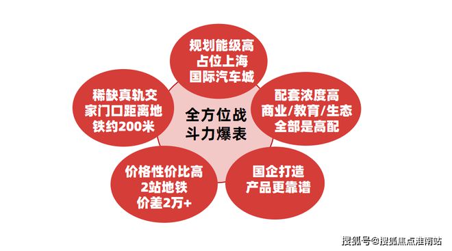 』2024网站发布深业深安上居百科详情K8凯发天生赢家深业深安上居『售楼处(图7)