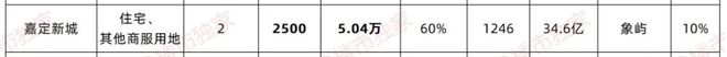 』2024网站发布深业深安上居百科详情K8凯发天生赢家深业深安上居『售楼处(图6)